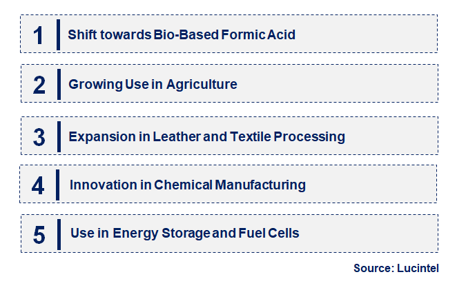 Emerging Trends in the Formic Acid Market